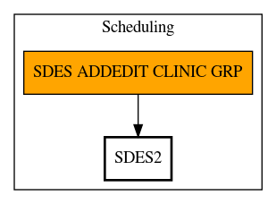 Call Graph