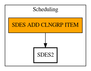 Call Graph