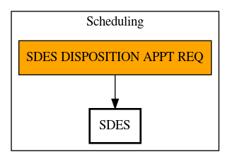 Call Graph