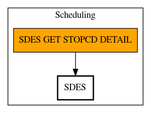 Call Graph