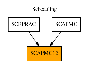 Caller Graph