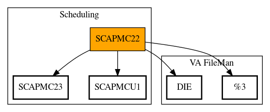 Call Graph