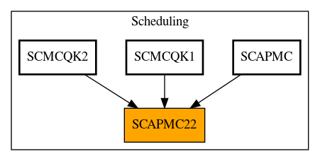 Caller Graph