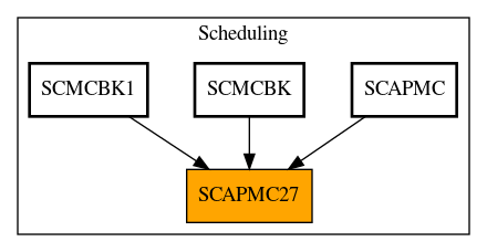 Caller Graph