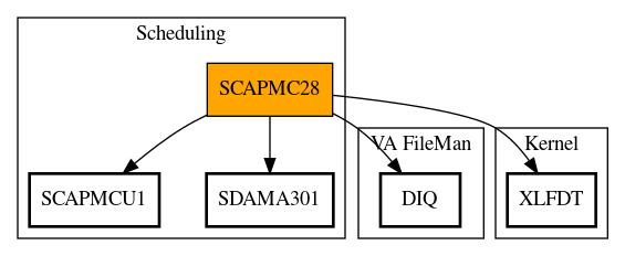 Call Graph