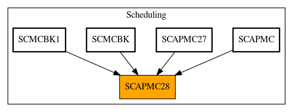 Caller Graph