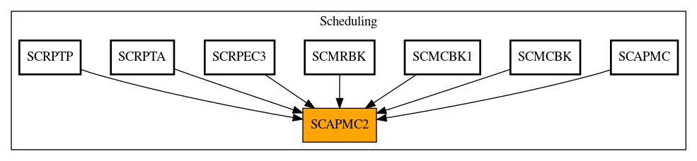 Caller Graph