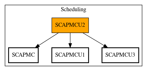 Call Graph