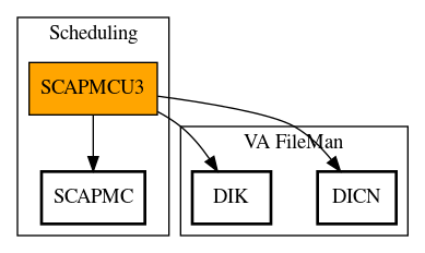 Call Graph