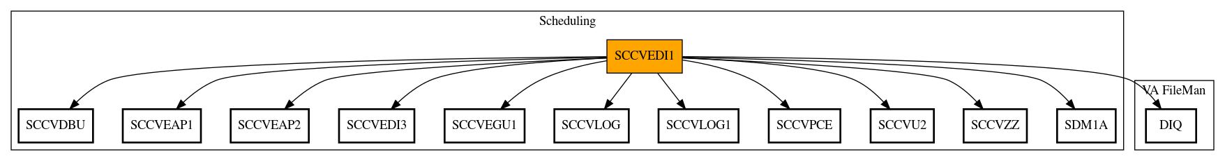 Call Graph