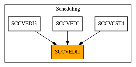 Caller Graph