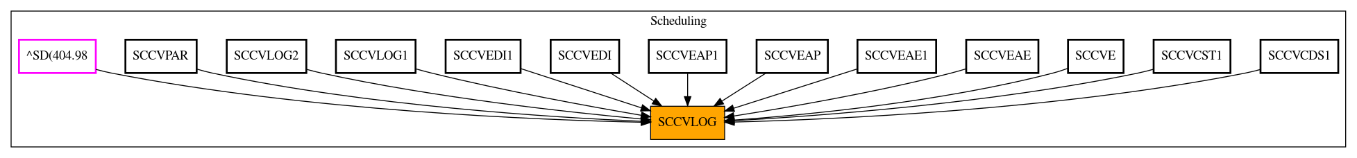 Caller Graph