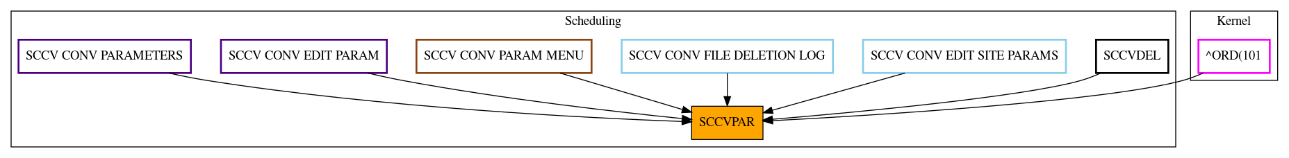 Caller Graph