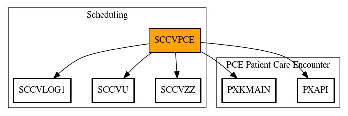 Call Graph