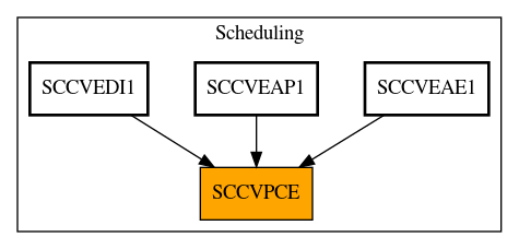 Caller Graph