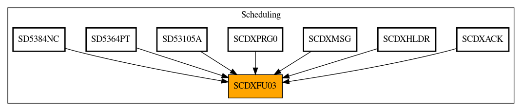 Caller Graph