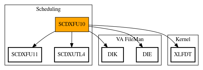 Call Graph