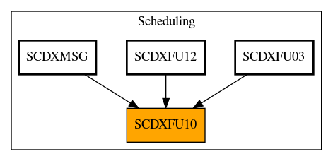 Caller Graph