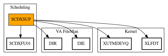 Call Graph