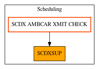 Caller Graph