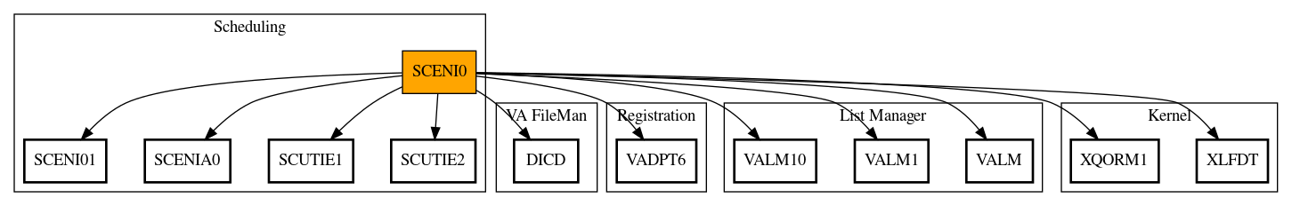 Call Graph