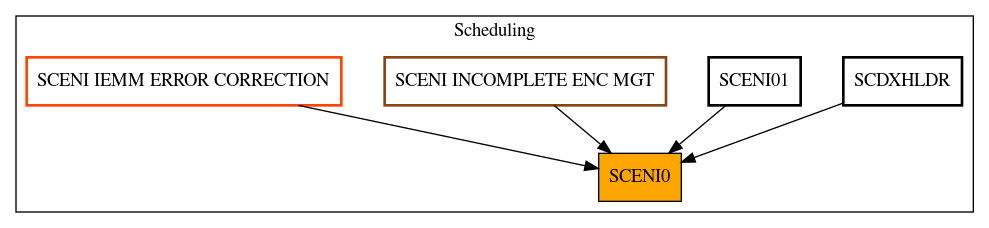 Caller Graph