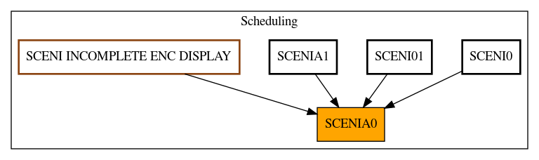 Caller Graph