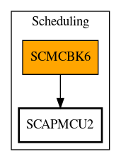 Call Graph