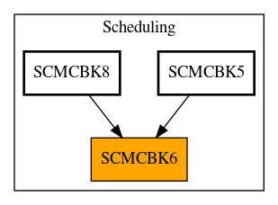 Caller Graph