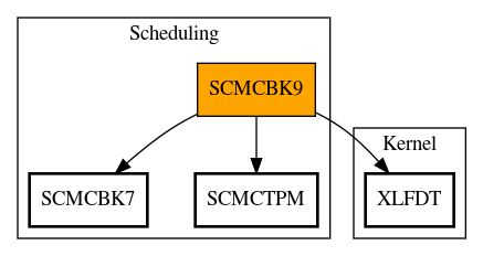 Call Graph