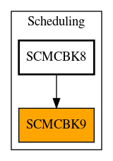 Caller Graph