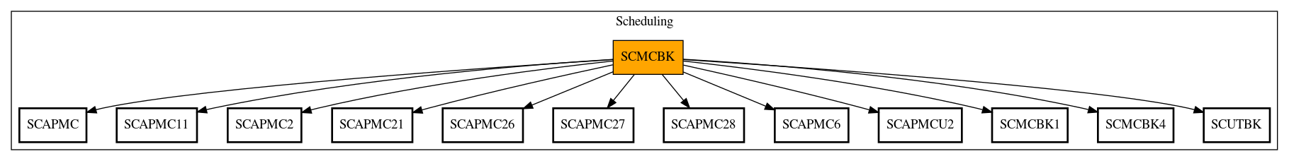 Call Graph