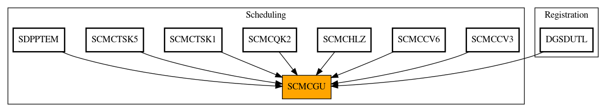 Caller Graph