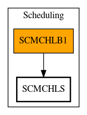 Call Graph