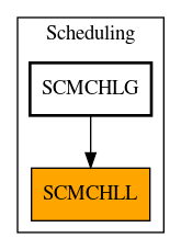 Caller Graph