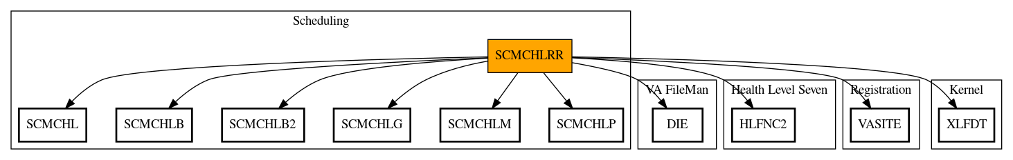 Call Graph