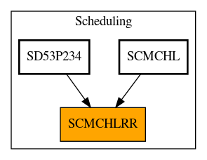 Caller Graph