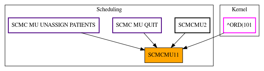 Caller Graph