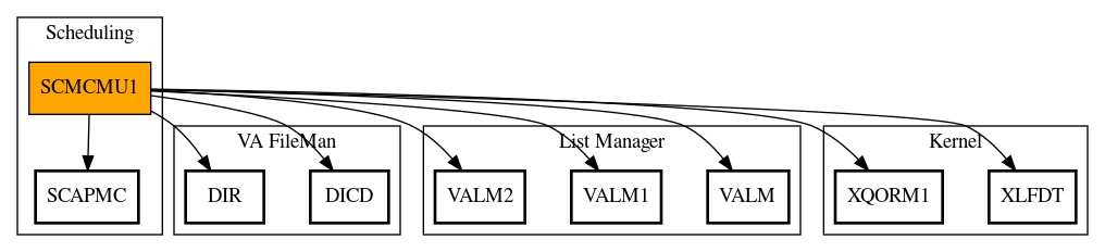 Call Graph