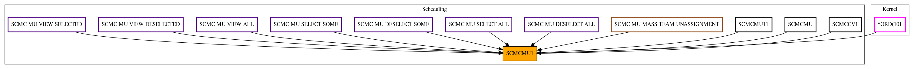 Caller Graph