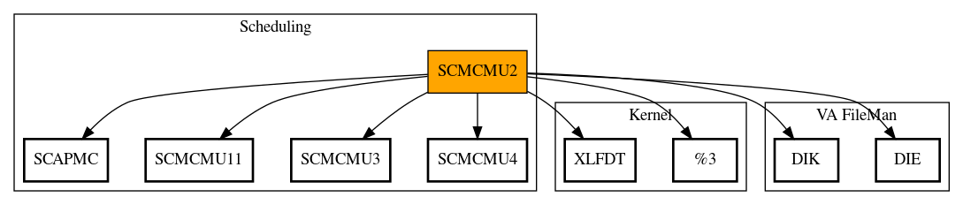 Call Graph