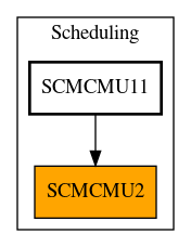 Caller Graph