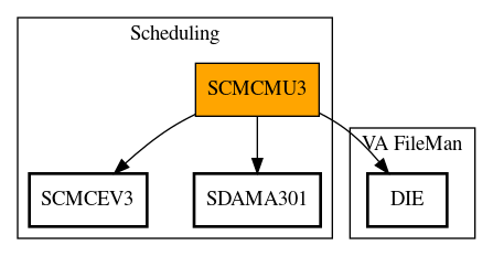 Call Graph