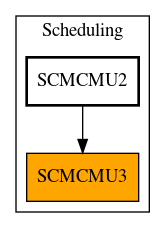 Caller Graph