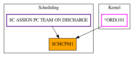 Caller Graph