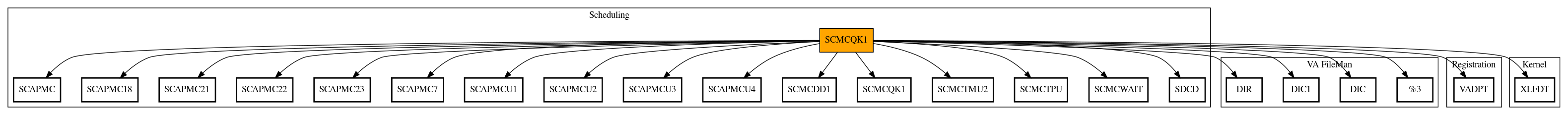 Call Graph