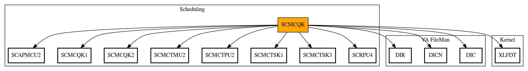 Call Graph