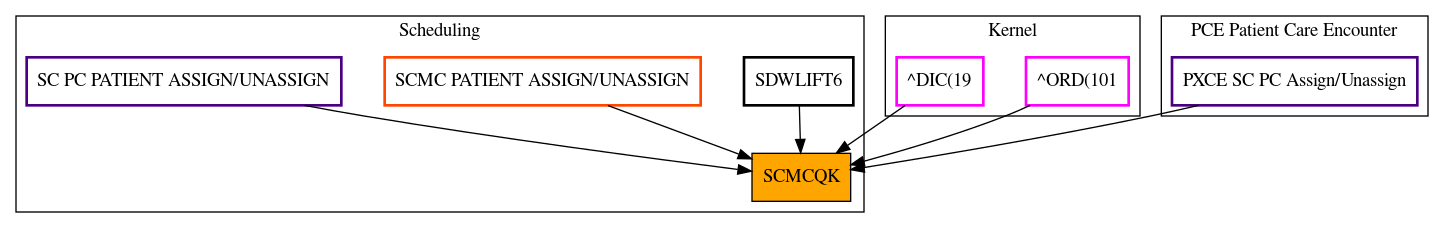 Caller Graph