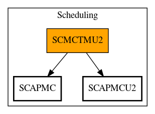 Call Graph