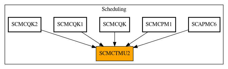 Caller Graph